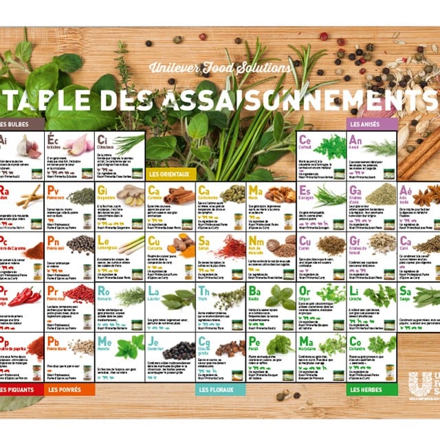 Table des assaisonnements
