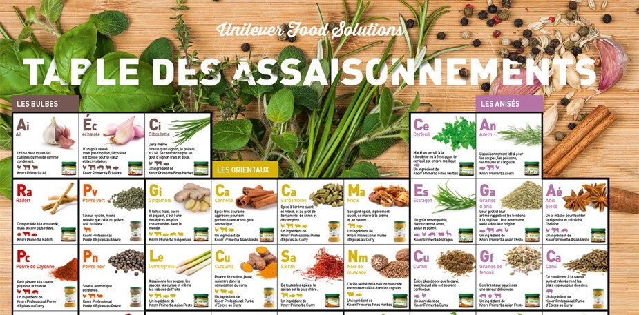 Table des assaisonnements