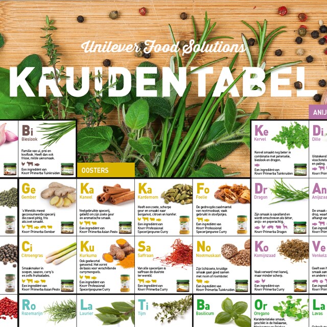 Kruidentabel