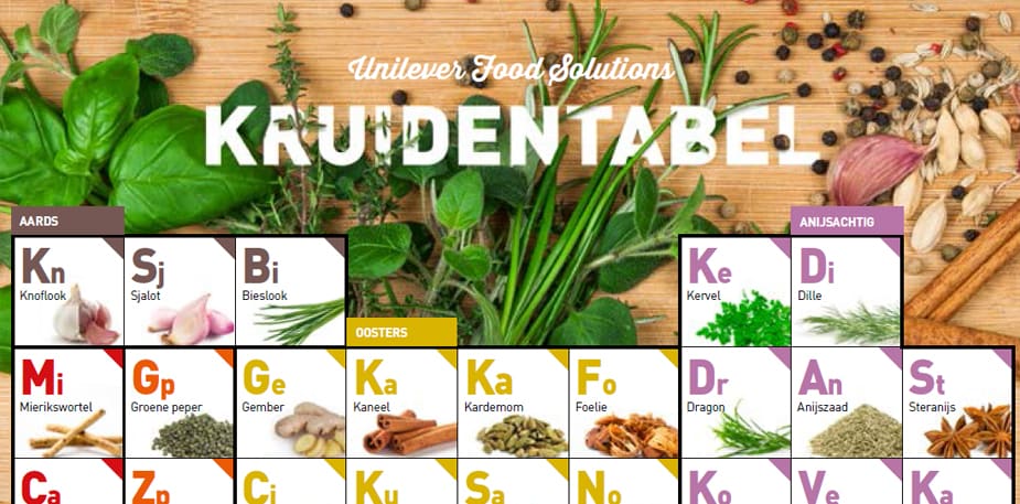 Kruidentabel