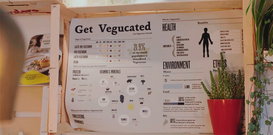 Behind the scenes: Greenway